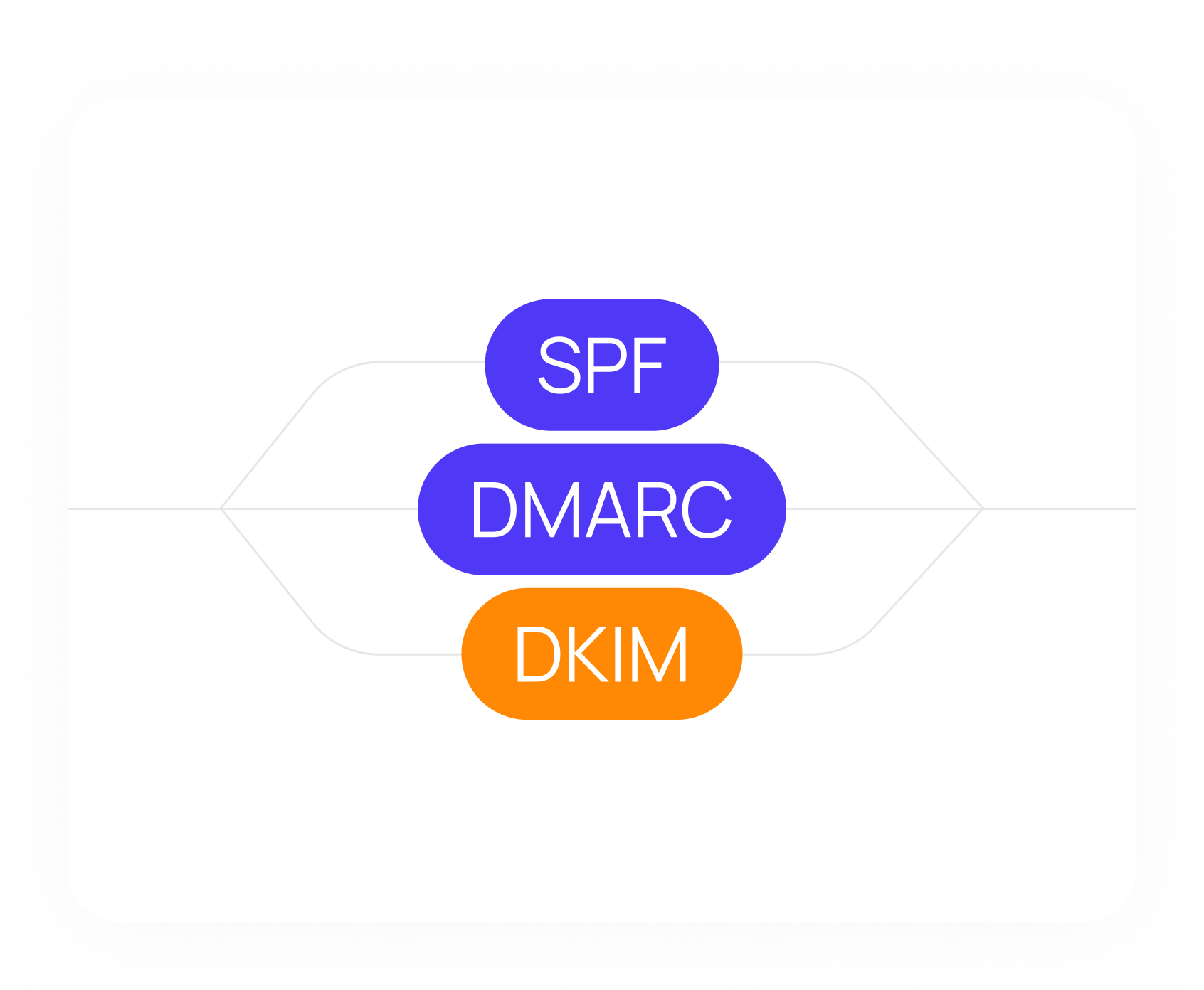 Automated Domain and Email Setup